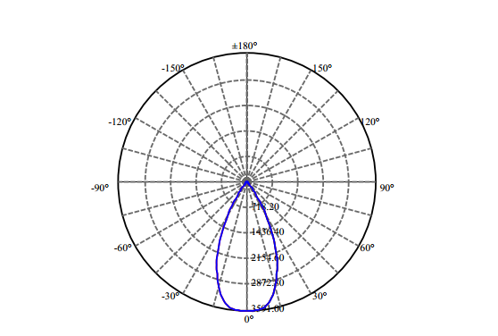 Nata Lighting Company Limited - High Efficiency Reflector